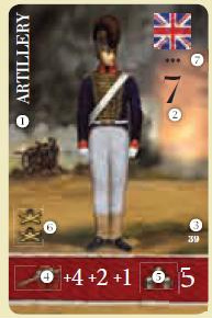 Příklad karty jednotky dělostřelectva Karta vlevo níže představuje francouzskou jednotku dělostřelectva. 1) Typ jednotky.