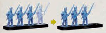 Výsledky boje Odebrání figurky Pěchota Jednotka pěchoty se normálně skládá ze 4 figurek.