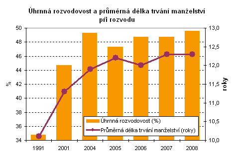 Příloha č.