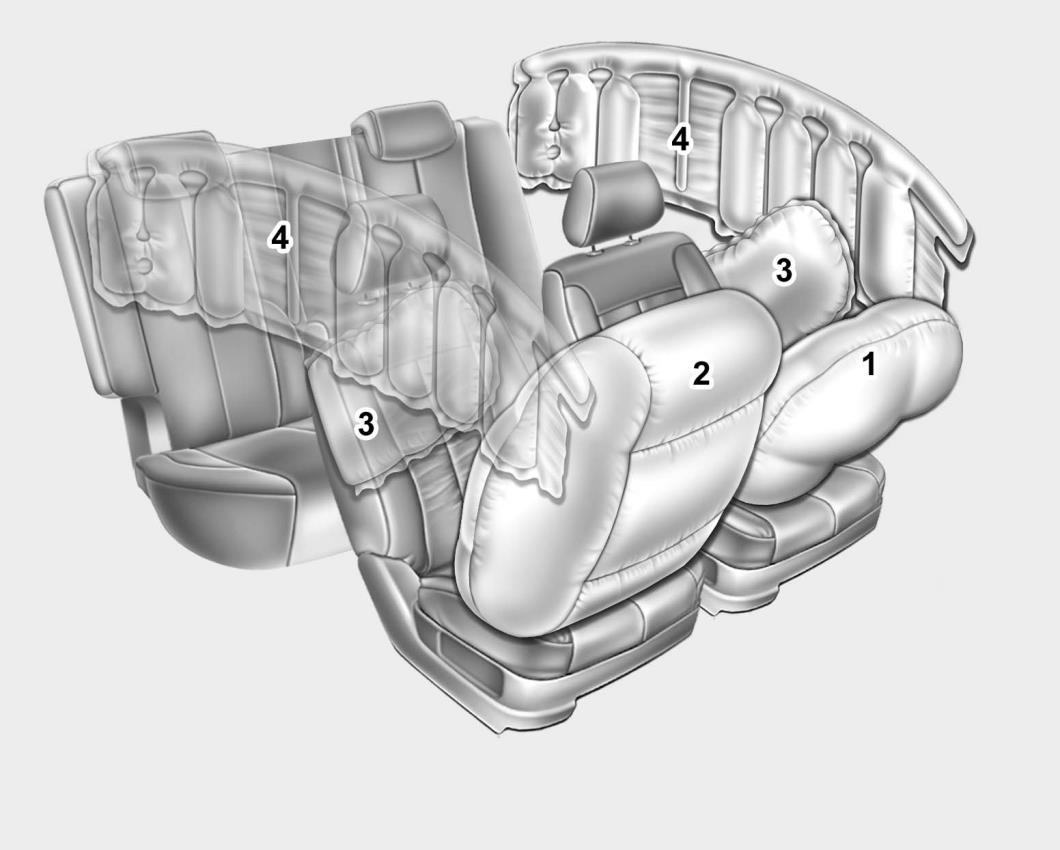 Hlavní elektronické systémy modelu Soul EV 13 Systém airbagů (SRS: Doplňkový zádržný systém) Airbag V elektromobilu Soul je nainstalováno sedm airbagů, které se nacházejí ve voze na standardních