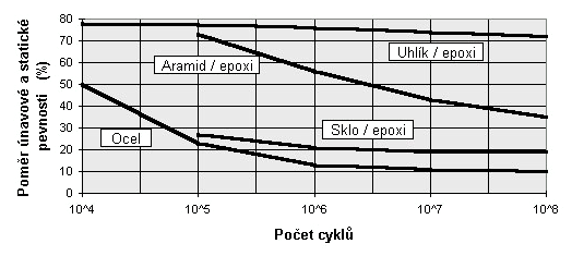 UTB ve Zlíně, Fakulta technologická 26