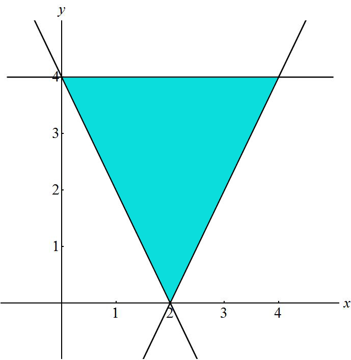 . x + y) dxdy je trojúhelník s vrcholy A [, 4], B [, ], C [4, 4] Řešení: Obrázek : nožina dána body A [, 4], B [, ], C [4, 4] 4 x + y) dy dx + 4 4 x