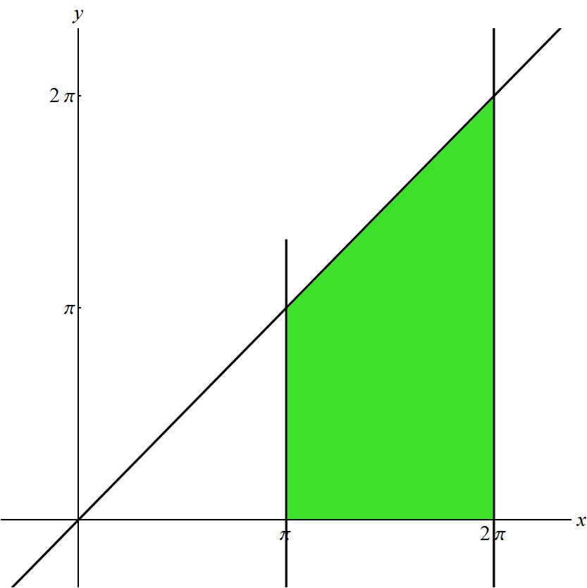 9. y cos xdxdy {x, y) R ; y x; y ; x } Řešení: x Obrázek 9: {x, y) R ; y x; y ; x } u x u x u x u x u x u + y cos xdy dx sin xdx v cos x v sin x cos x [ y ] x dx [ x sin x ] v sin x v cos x [ x sin