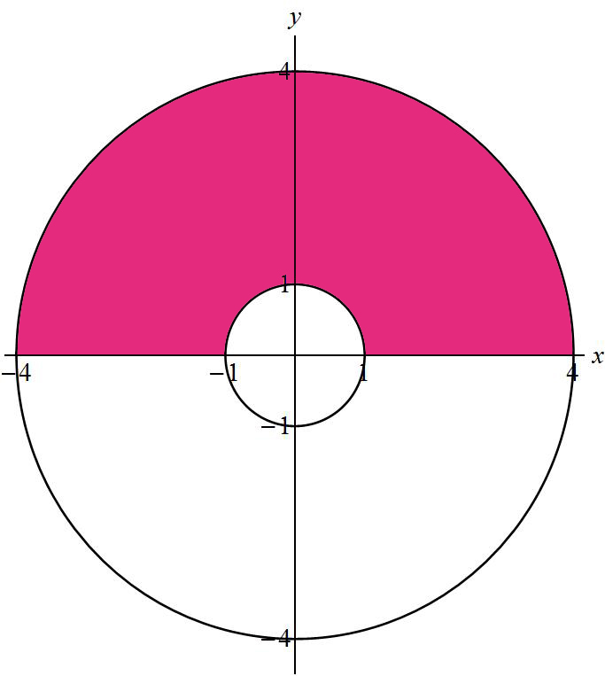 4. ln x + y ) dxdy {x, y) R ; x + y ; y } Řešení: Obrázek : {x, y) R ; x + y ; y } x r cos α, y r sin α x + y r cos α + r sin α r cos α + sin α )