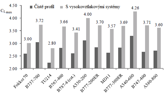 Použitím jen jednoho typu zařízení nelze dosáhnout optimálních výkonů, proto dochází ke kombinacím jednotlivých konceptů, z nichž některé jsou výhodnější než druhé (Obr. 2-1).