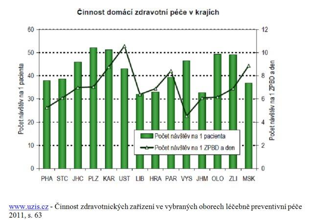 4. Shrnutí kapitoly Domácí péče je odborná zdravotní péče poskytovaná pacientům v jejich vlastním sociálním prostředí na základě doporučení registrujícího praktického lékaře nebo ošetřujícího lékaře