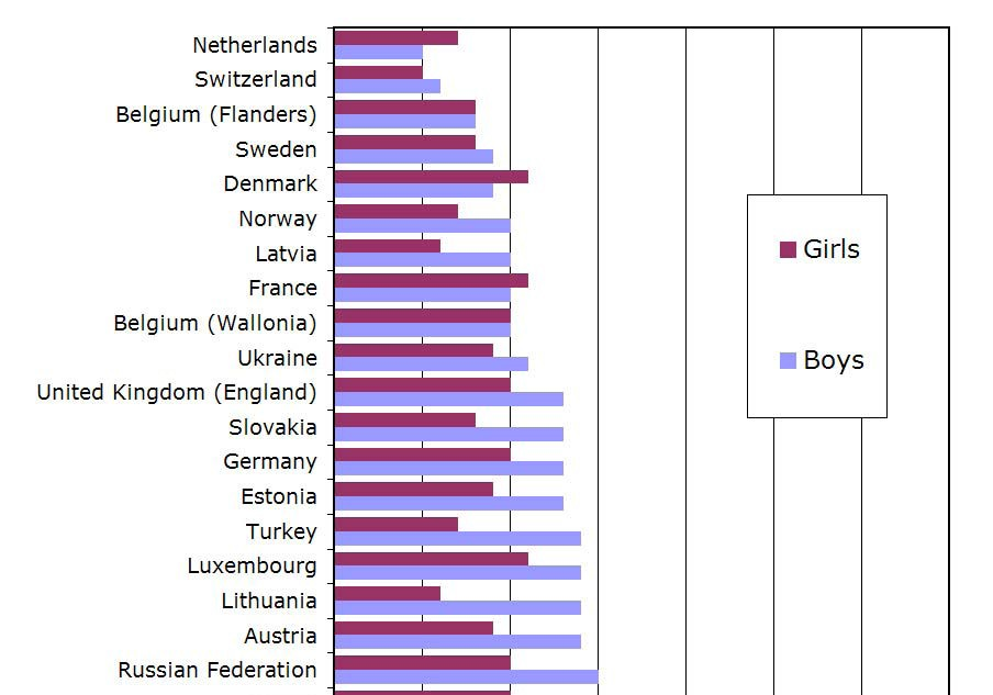Obr. 7: Prevalence nadváhy a