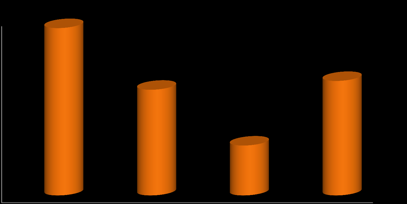 VÝSLEDKY Tuchoraz sad: 3,4,5 0,57 0,6 0,5 0,4 0,36 0,39 0,3 0,17 0,2