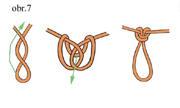Motýlek Smyčka Motýlek se váže jen uprostřed lana. Používá se na kotvení lana, kdy předpokládáme zatížení jak za oko smyčky, tak i při anomálním zatížení (tj. za oba prameny lana vycházející z uzlu).