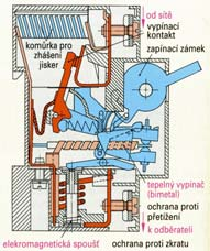 křemičitý písek spodní kontakt Pro vypnutí v čase do 0,4 s (požadavek pro sítě TN) je třeba asi 5násobek jmenovitého proudu 23