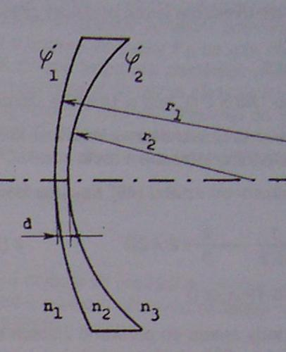 Obr. 2.2: Periskopická konkávní brýlová čočka (Rutrle, 1993). Myšlenka periskopických čoček byla rozpracována do podoby meniskových čoček (polomušlových a mušlových).