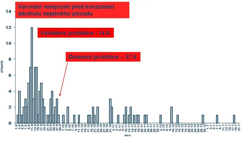 Kontroly byly zaměřeny na sledovatelnost alkoholických nápojů, zejména těch, které byly nabízeny v problematických provozovnách společného stravování hlavně ve stánkovém prodeji, v provozovnách nižší