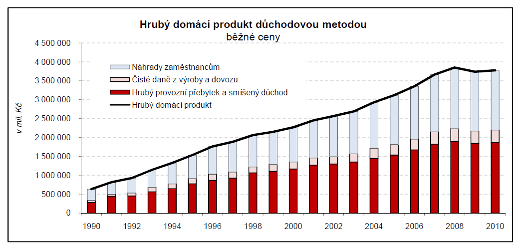 http://www.czso.cz/csu/2012edicniplan.