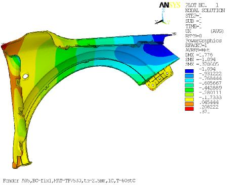 F=100 N Obr.