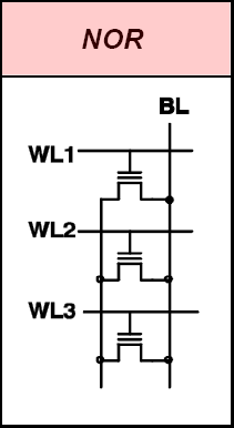 NOR a NAND Flash