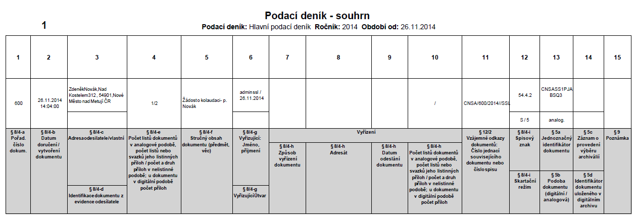 tiskové sestavy bude legenda k jednotlivým sloupcům podacího deníku, viz obrázek. 19.