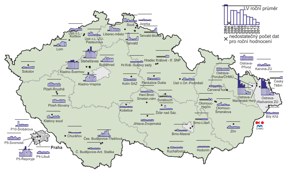 Těžké