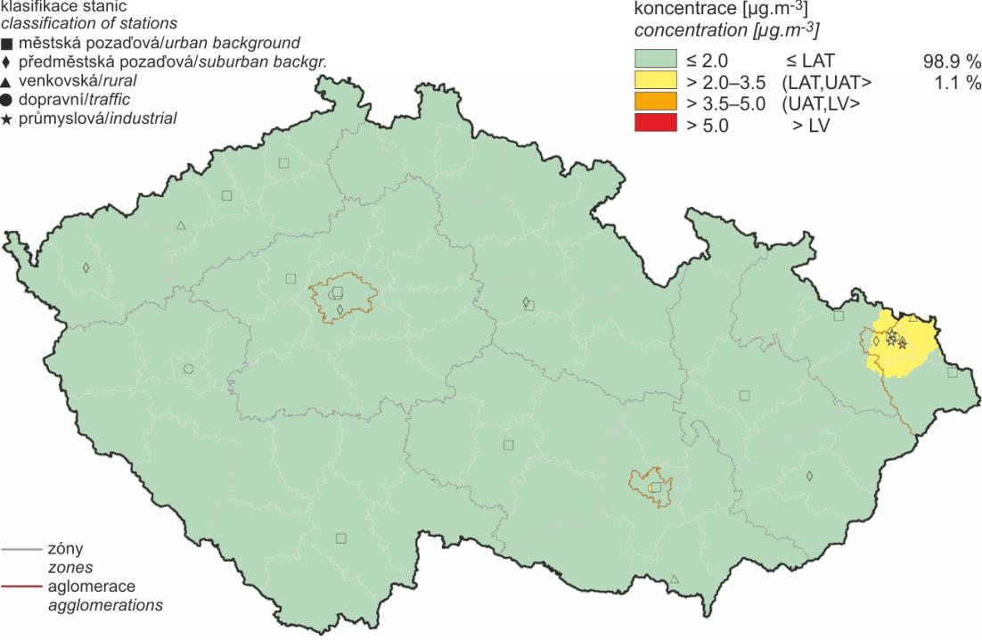 Benzen Benzen primárně