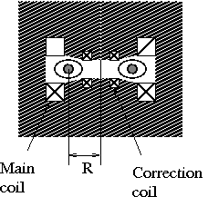 KAPITOLA 16. ZDROJE ČÁSTIC Obrázek 16.12: Schema mikrotronu typu racetrack pro urychlování elektronů. D označuje dipólové magnety, Q kvadrupolové magnety fokusující svazek, K je kicker magnet.