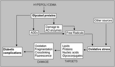 Glykace