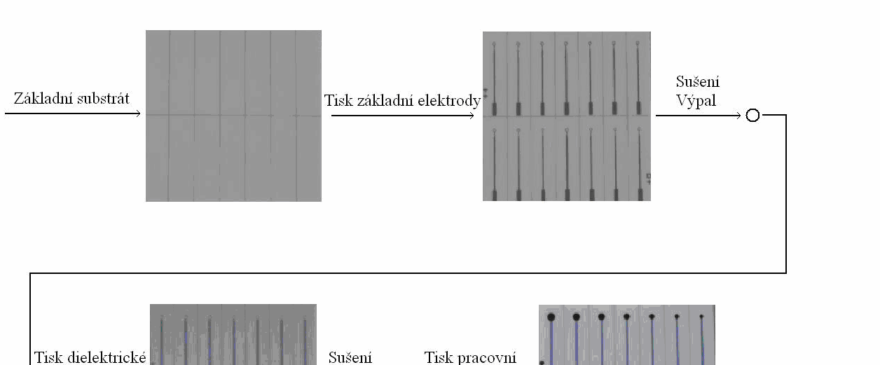 Proces výroby jednotlivých elektrod je uveden na obr. 5.4 (zde pouze pro pracovní elektrodu). Obr. 5.4: Technologický postup výroby pracovní elektrody 5.