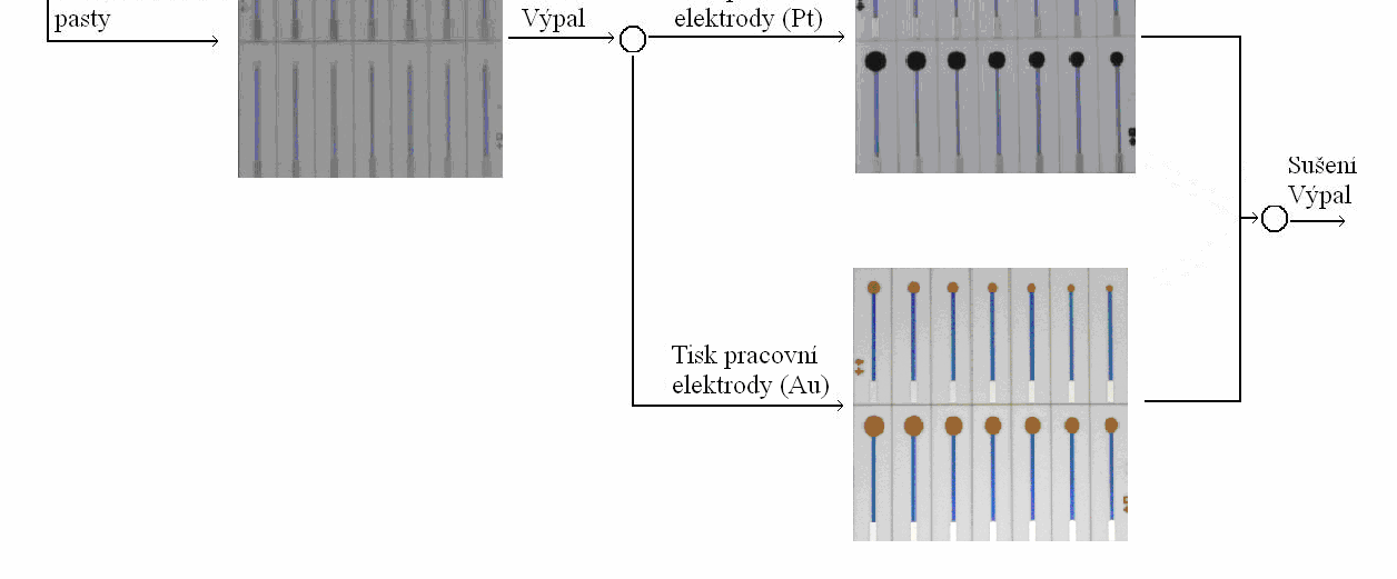 Tento elektrolyt byl zvolen díky svým stabilním elektrochemickým vlastnostem, pro které se často používá jako učebnicový příklad.