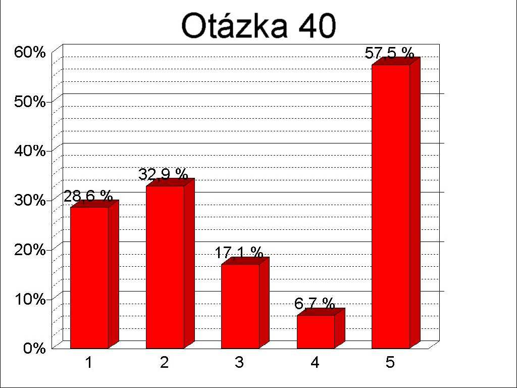 Obr. 1: Nejvýznamnější stránka organizační kultury (N = 252).