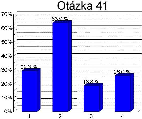 Obr. 2: Efekty organizační kultury (N = 208) Hlavními efekty organizačních kultur českých podniků jsou: Vysoká adaptabilita zaměstnanců je nejčastěji uváděným výstupem kultury.