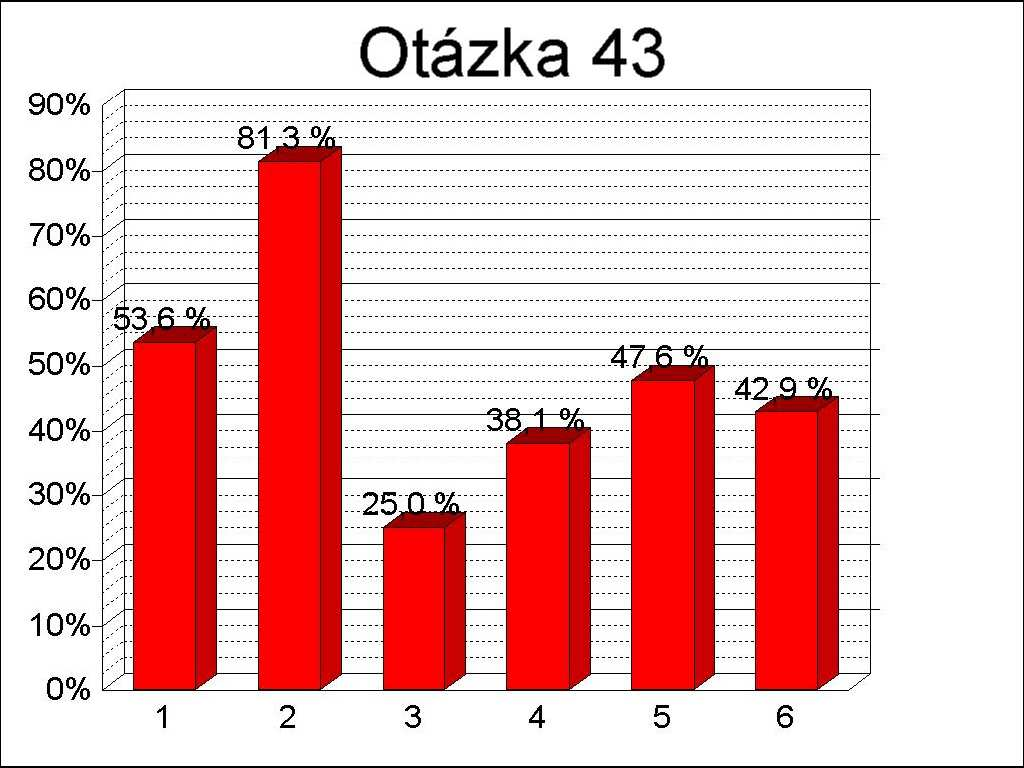 Obr. 4: Existence nástrojů řízení na podporu vybraných efektů (N = 252) Podniky v rámci své organizační kultury nebo motivačního programu podporují kvalitu odvedené práce a individuální odpovědnost