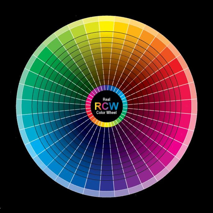 Obr. 7. Komplementarita barev. Převzato dne 3. 6. 2016 z WWW: <http://www.realcolorwheel.com/rcwplotter. htm>. Autorem je Donald A. Jusko.