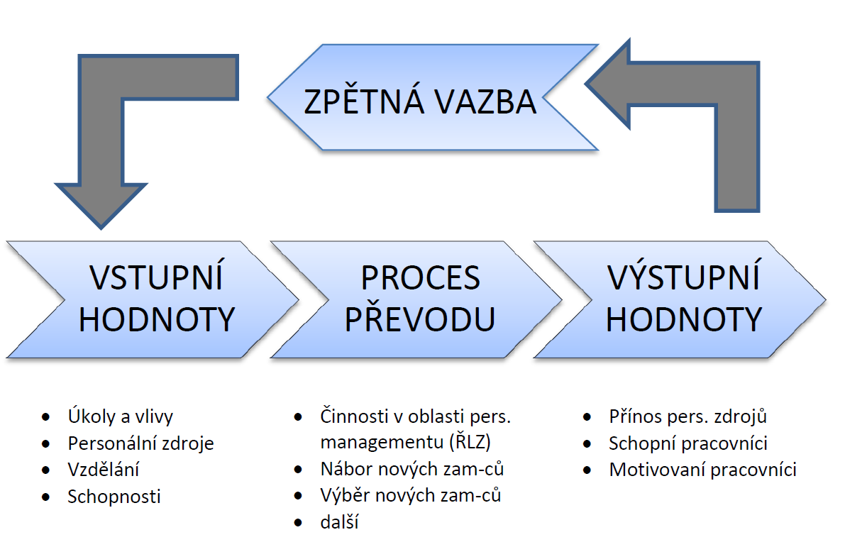 APLIKACE SYSTÉMOVÉHO