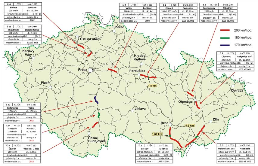 Tempo 200 km/h Mezikrok k vyšším rychlostem na síti SŽDC zvýšení rychlosti na stávající infrastruktuře, 160 km/h < v 200 km/h Fáze projektu: Analýza právního prostředí zákony, vyhlášky, normy a