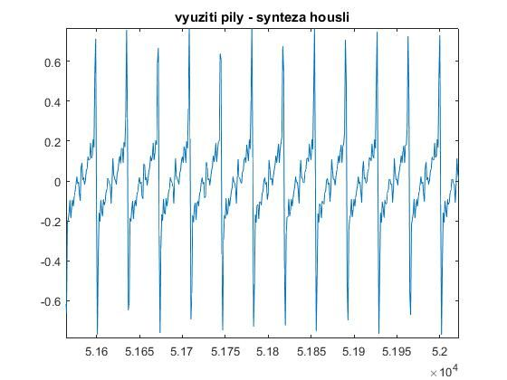 Syntéza audio signálu Ke generování zvuku je použit jak v aditivní syntéze typický sinusový signál, tak i signál obdélníkový a pilový. Tyto signály jsou generovány funkcí rect.m,