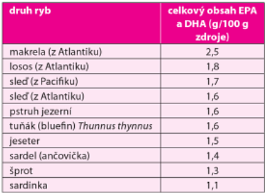 Esenciální mastné kyseliny: n-3 α-linolenová kyselina (18:3) k.