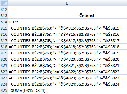 Pro histogram bodů z prvního testu označíme oblast D814:D824 karta Vložení Sloupcový (panel Grafy ) Skupinový sloupcový.