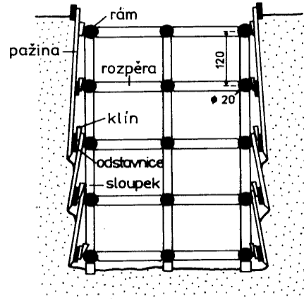 Zátažné