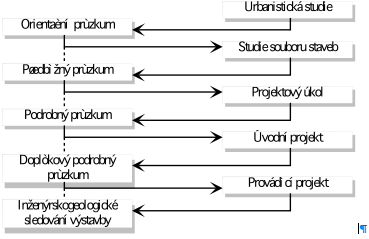 Etapovost