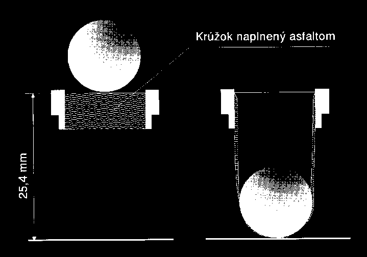 2. Asfalt (silniční, modifikovaný) Bod měknutí metodou kroužek a
