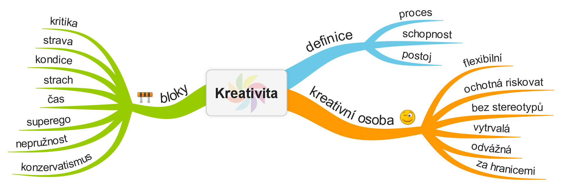 Proč jsme zařadili toto téma? K čemu slouží Žijeme ve věku inteligence. Vědci jsou fascinování mozkem a jeho možnostmi. Věk inteligence se stal zdrojem rozsáhlého neurologického výzkumu.