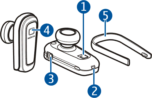 2. Zaèínáme Tlaèítka a èásti headsetu Headset obsahuje tyto èásti: Vypínaè a kontrolka (1) Mikrofon (2) Zdíøka pro konektor nabíjeèky (3) Tlaèítko Pøíjem/Konec (4) Vymìnitelný dr¾ák (5) Abyste mohli