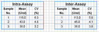 Negativní: Šedá zóna: Pozitivní: OD pacient < 0.8 x OD cut-off 0.8 x ODcut-off OD pacient 1.2 x ODcut-off OD pacient > 1.2 x OD cut-off 9.