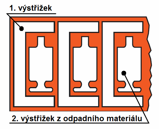 48 Uspořádání výstřižků, možné uspořádání těsně navazujících výstřižků [19] Nejlepší možné využití materiálu je takové kdy
