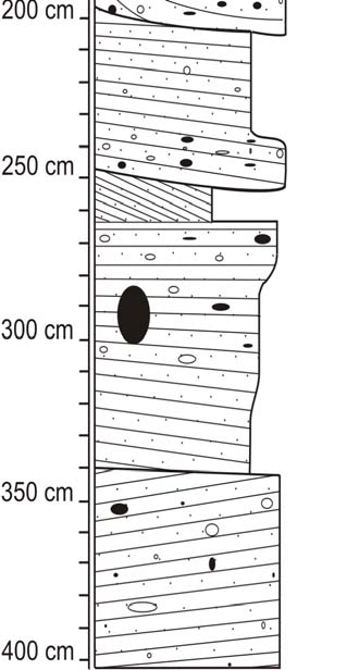 POPIS VRSTEV INTERPRETACE OH29 Sm masivní velmi hrubozrnné, špatně vytříděné štěrkovité písky sedimenty gravitačních proudů OH28 St středně hrubozrnný štěrkovitý písek s korytovitou šikmou laminací