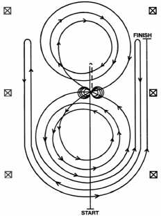 Úloha č.9 (Pattern 9) Úloha č.10 (Pattern 10) 1. Cvalem minout středovou značku, udělat sliding stop. Zacouvejte na střed arén nebo alespoň 3 