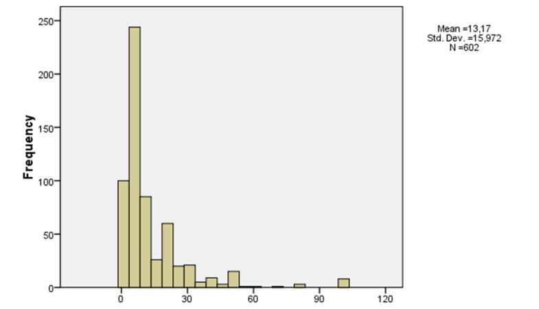 Sociodemografické charakteristiky respondentů V rámci našeho vzorku byla takřka proporcionálně zastoupena obě pohlaví (50,7 % žen).