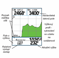 obr. 20: Stránka s výškoměrem doplněná o popisky (zdroj: www.packal.