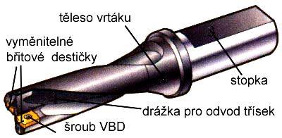 Progresivní řešení vrtáků s vyměnitelnými