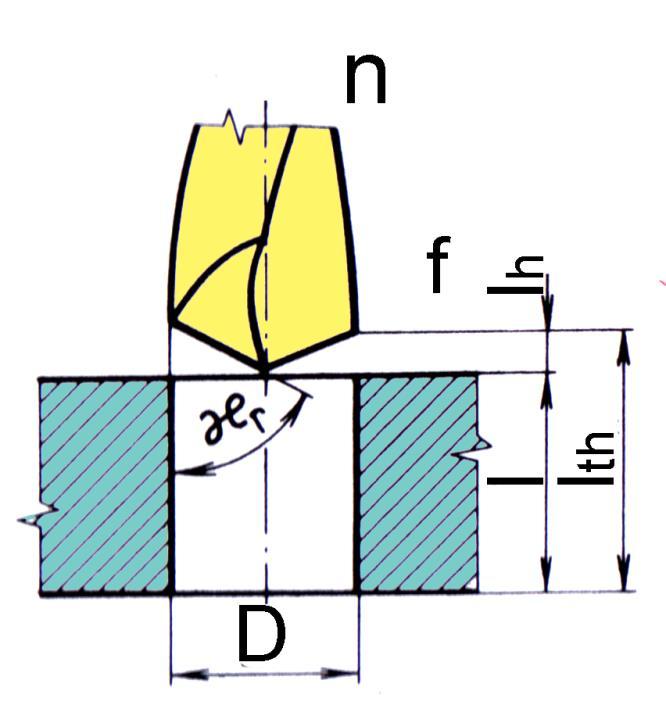 Řezné podmínky - strojní čas n otáčky (min -1 ) f posuv (mm) l délka díry (mm) D průměr díry (mm) l h výška hrotu