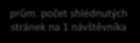 30:00:00 7 000 6 000 25:00:00 5 000 20:00:00 4 000 PV ČR RU ČR * 10^3 15:00:00 3 000 2 000 prům.