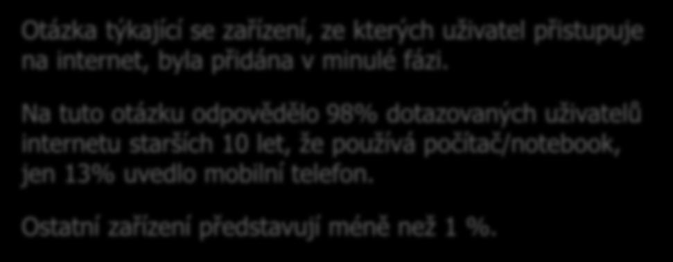 2077 (květen 11) 100% 90% 80% 70% 60% 99% 98% Otázka týkající se